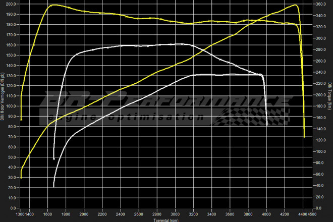 stage 11